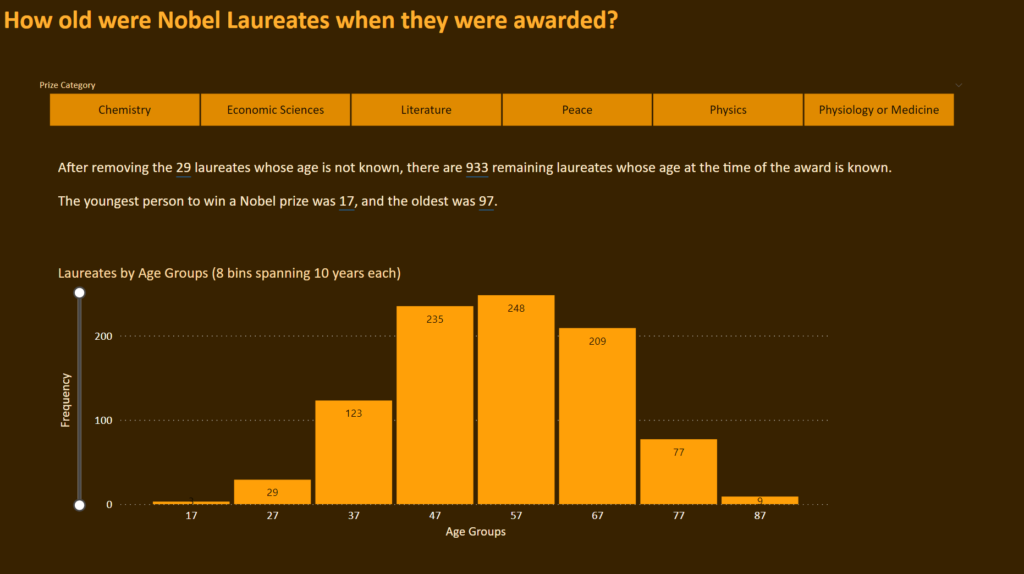 Power Bi 2021 week 26 showing a histogram with 8 even bins