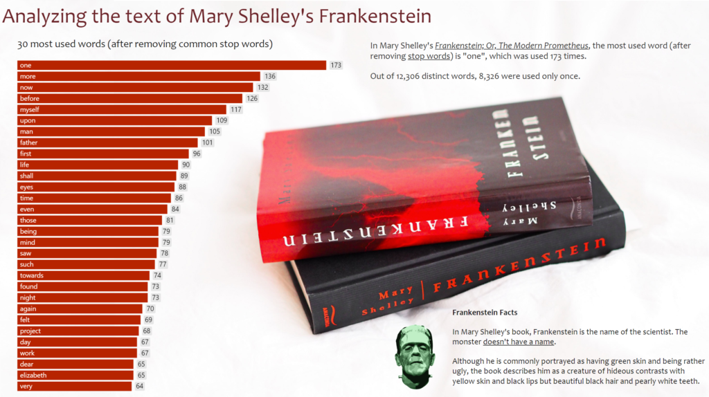 Wow 2021 PBI Week 30 Power BI report