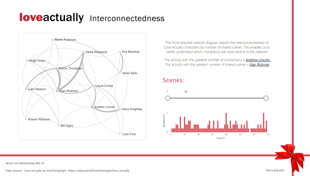 Workout Wednesday Power BI Week 34 2021