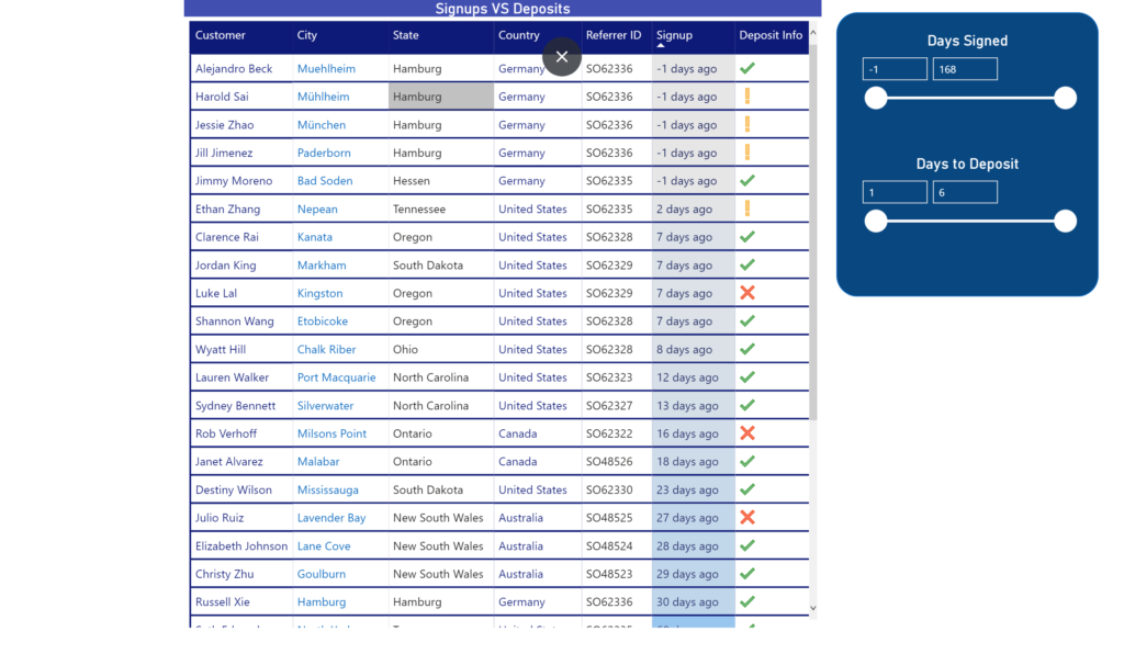 Power BI Magic Tables