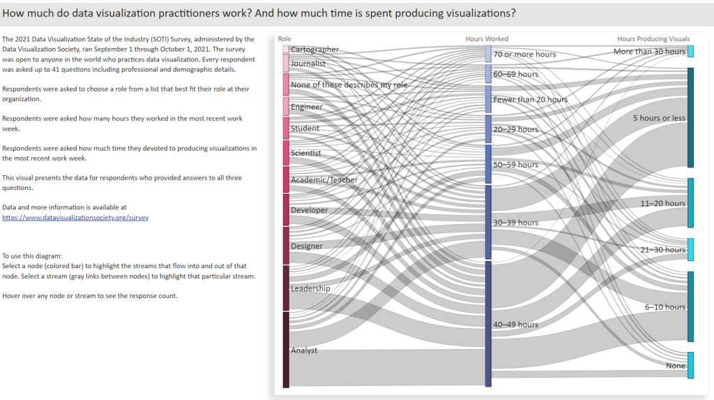 Power BI Parallel Sets