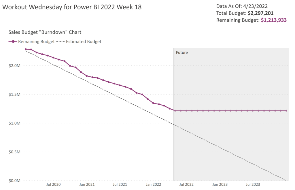 Screenshot from Power BI Workout Wednesday 2022 Week 18