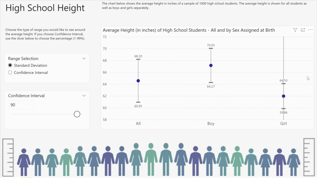 Error Bars showing standard deviation from the average