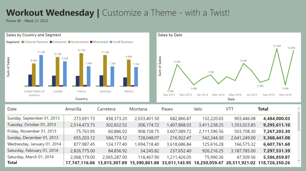 Sample Power BI report