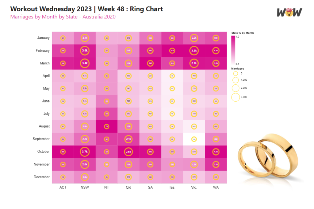 ring chart