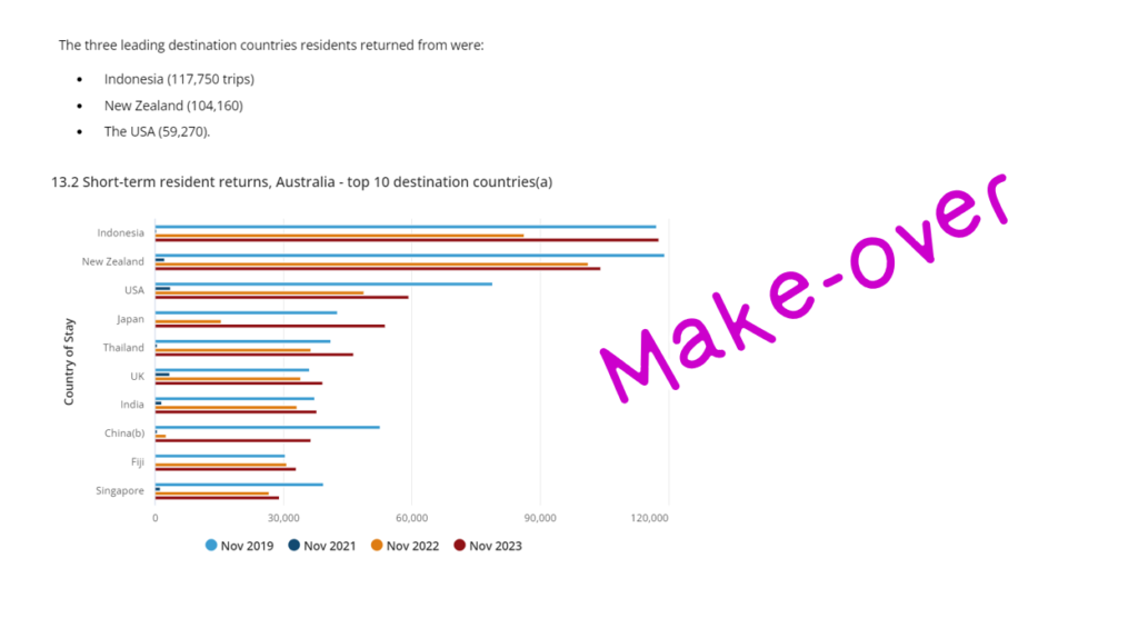 DataViz Makeover of bar chart