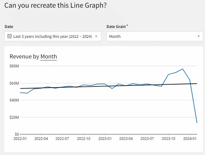 A Line Graph that changes between different date granularities