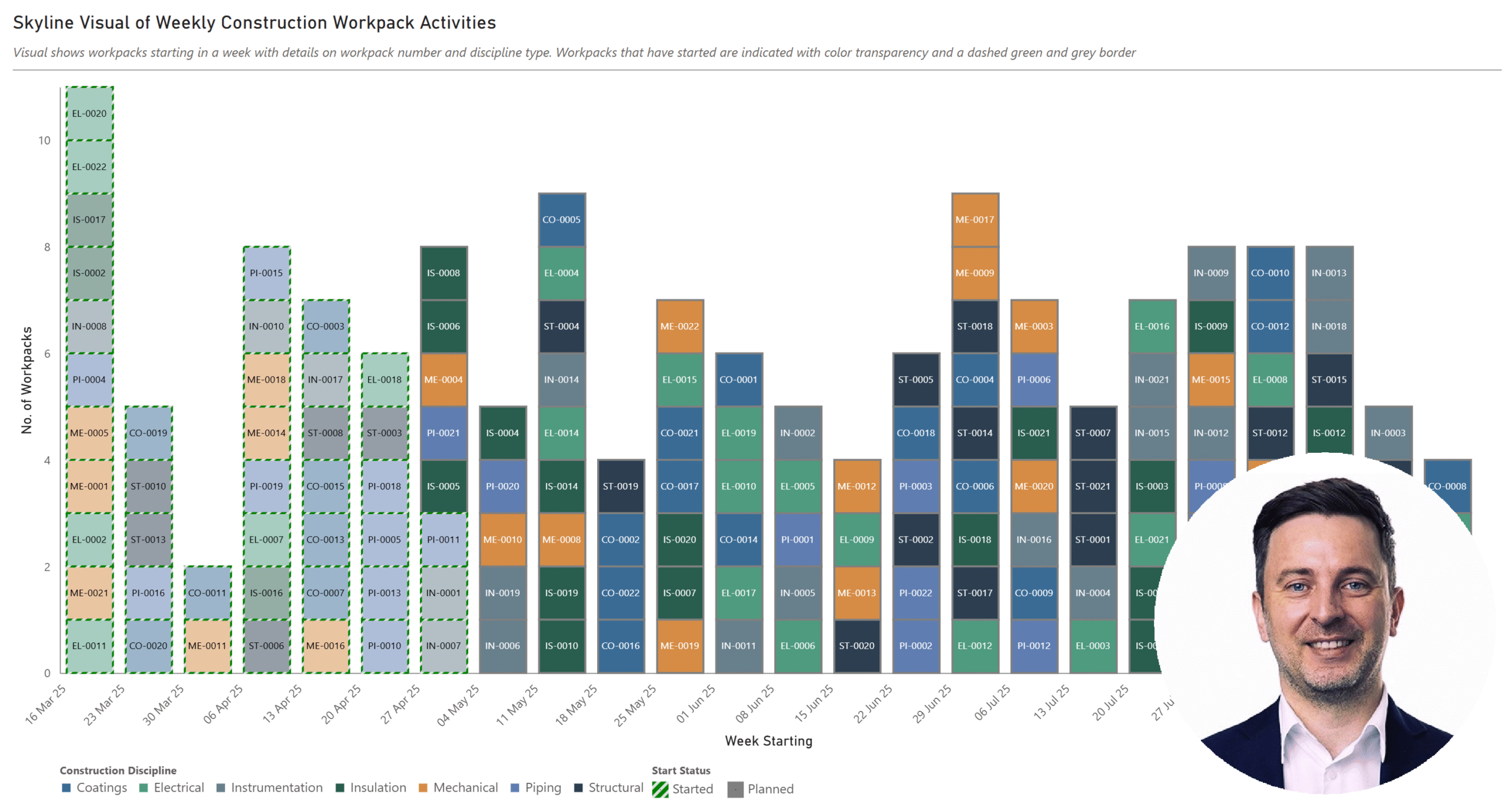 Screenshot of a skyline chart created using Deneb in Power BI
