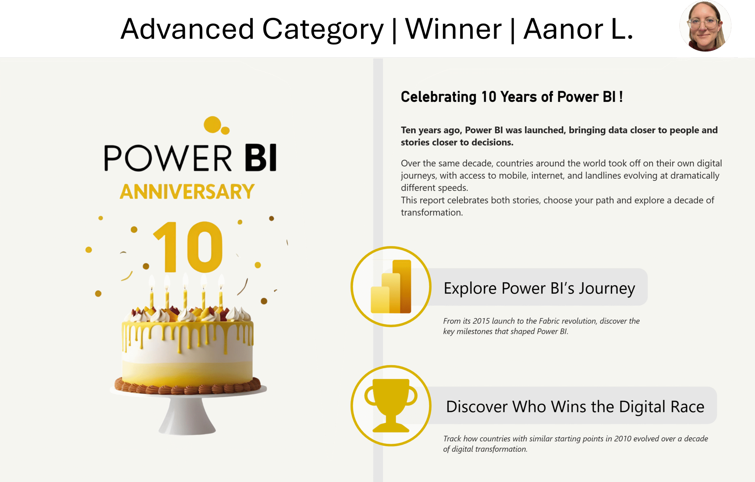 Screenshot of Aanor's winning Power BI report, which includes a birthday cake and a happy 10th birthday to Power BI